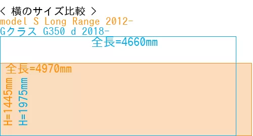 #model S Long Range 2012- + Gクラス G350 d 2018-